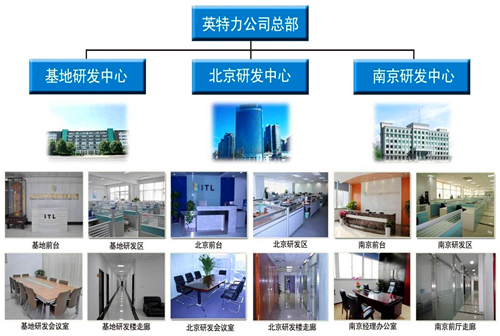 果酱短视频研發中間