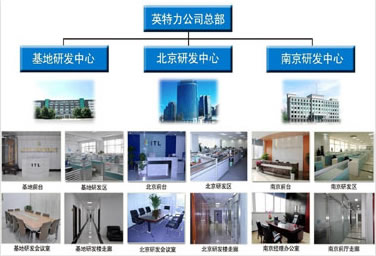 果酱短视频科研中心